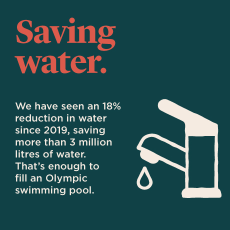 Saving water