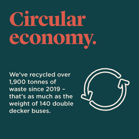 Circular economy