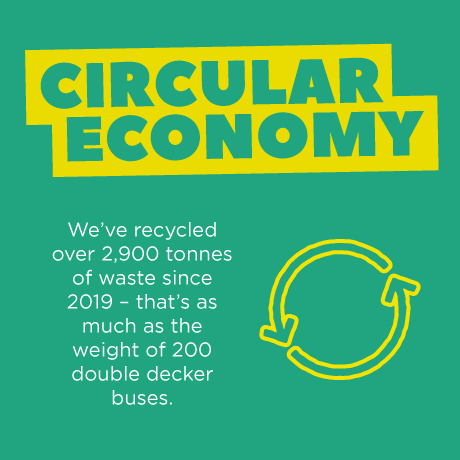 Circular Economy
