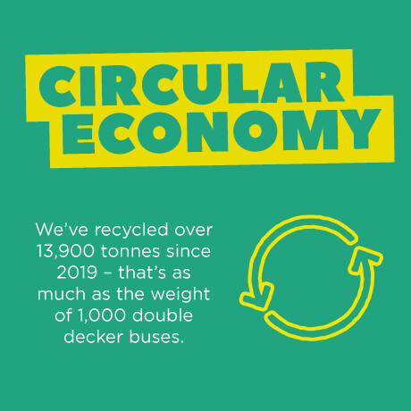 Circular economy