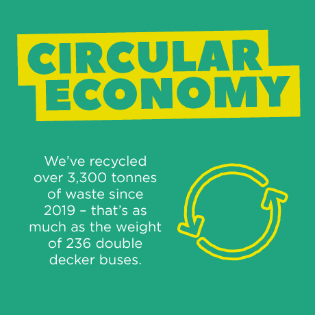 Circular economy